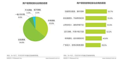 艾瑞咨询 多重因素驱动，轻量化应用生态步入发展快车道