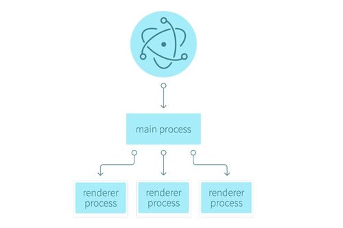 使用Electron和前端技术开发桌面应用 实现文件读取与内容展示